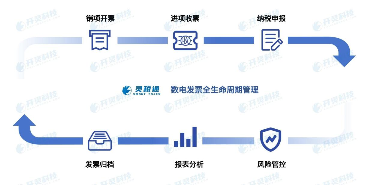 开灵科技：重塑财务流程，助您轻松驾驭“数电票” - 开灵科技